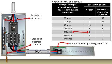 metal boxes shall be in accordance with article 250|electrical metal tubing regulations.